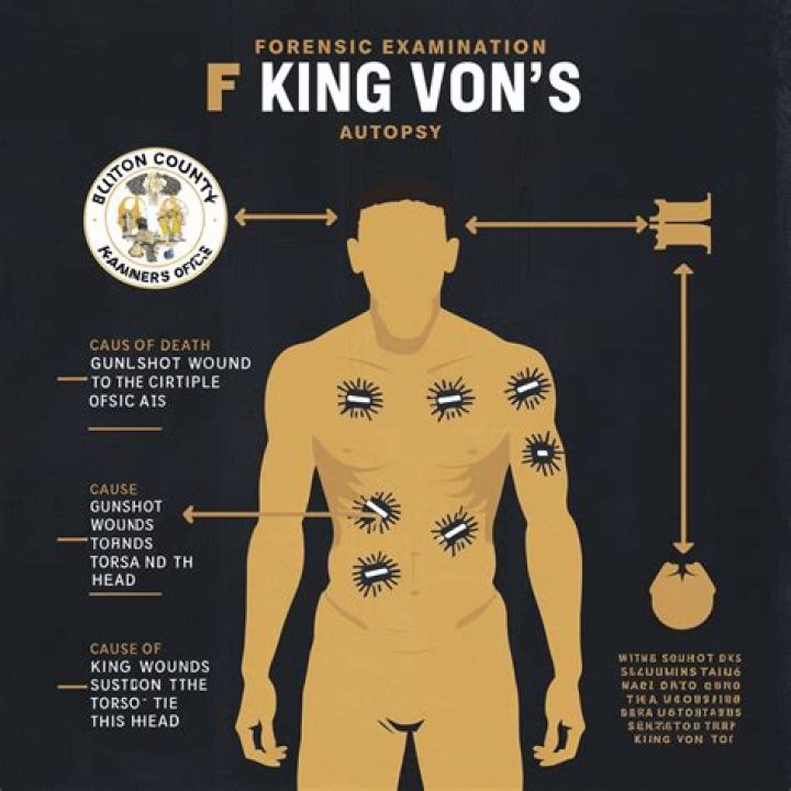 The Truth About King Von's Autopsy: Revelations And Insights