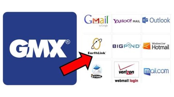 The Ultimate Guide To Logging Into Your GMX Account