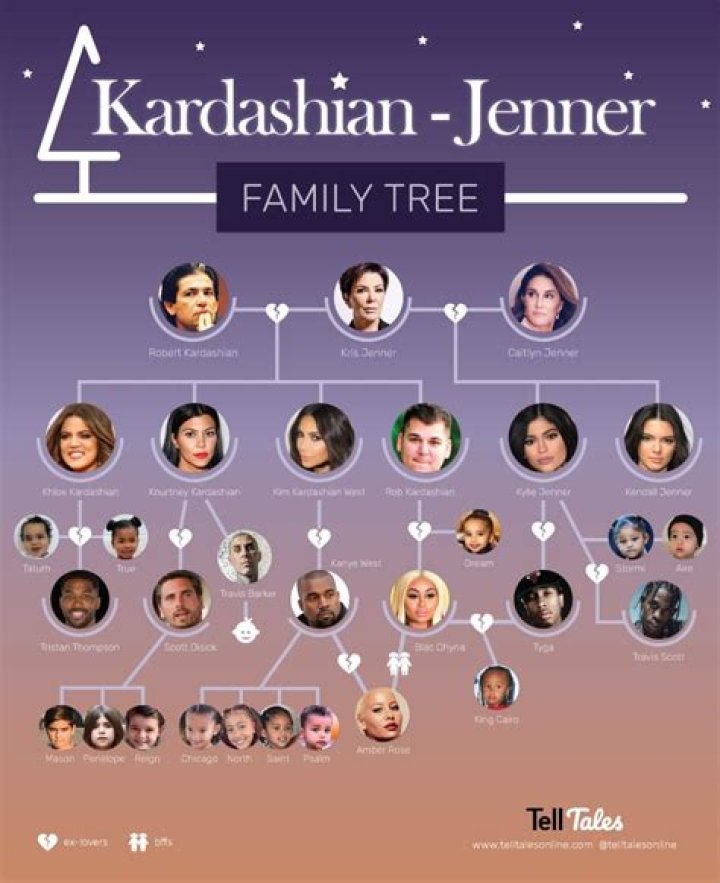 The Ultimate Guide To The Kardashian-Jenner Family: Secrets, Scandals, And Success