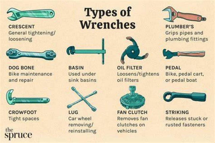 They have wrenches for your plans Crossword Clue Universal Answer - News