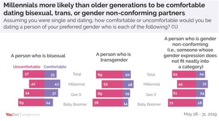 Tim Curry's Bisexuality And Its Impact