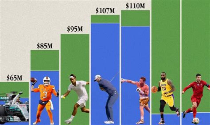 Top-Earning Sports: The Most Lucrative In The US