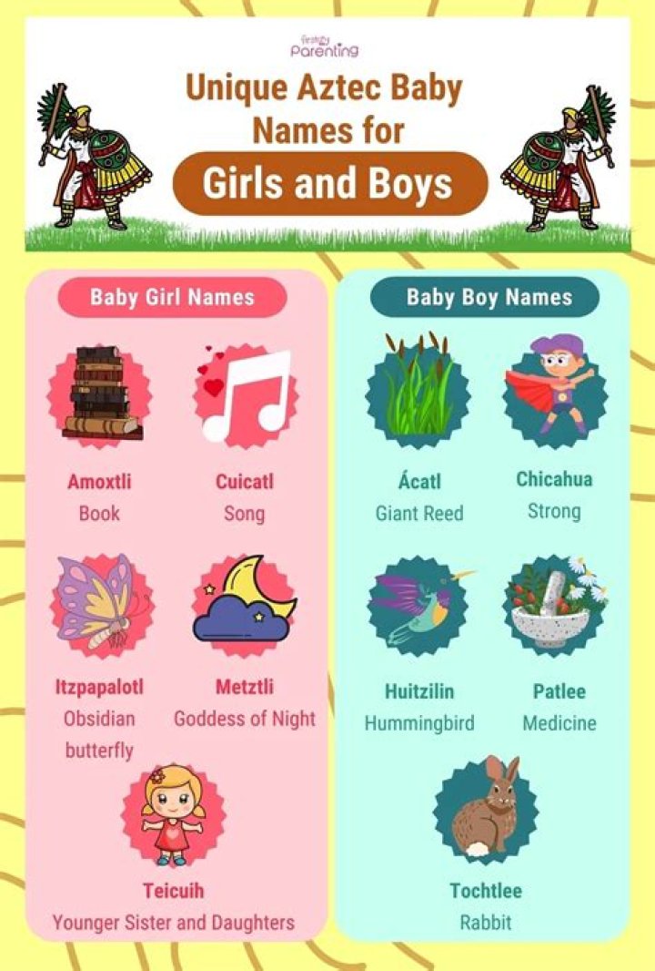Uncover The Enchanting World Of Aztec Female Names