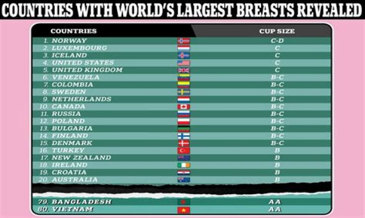Uncover The Truth About Demi Rose Mawby's Bra Size: Surprising Discoveries