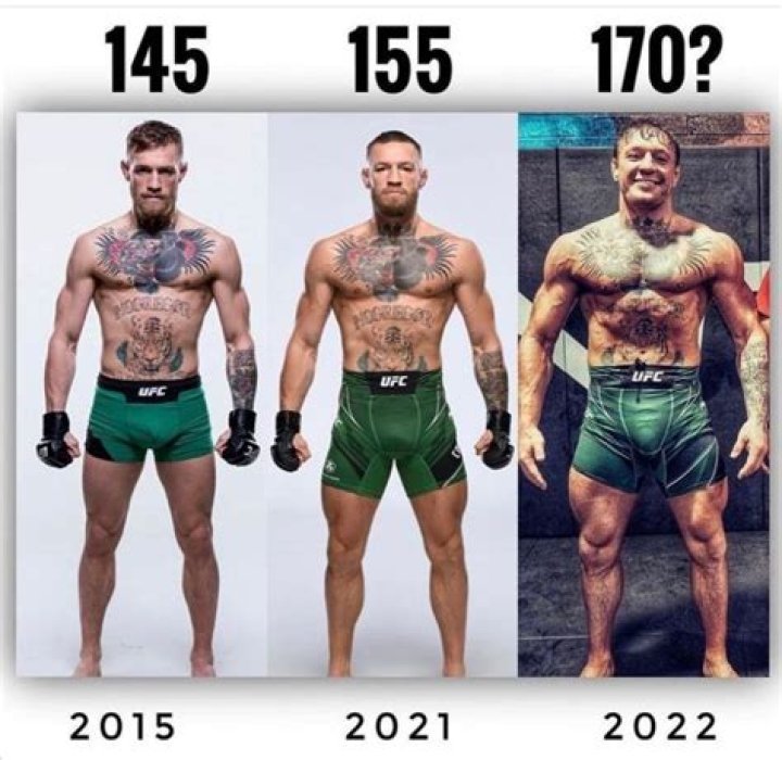 Uncover The Truth: Connor McGregor's Towering Height Revealed