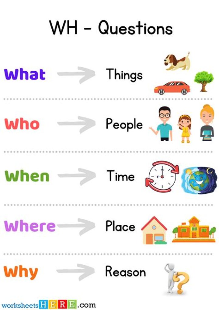 Uncover The Why And Where