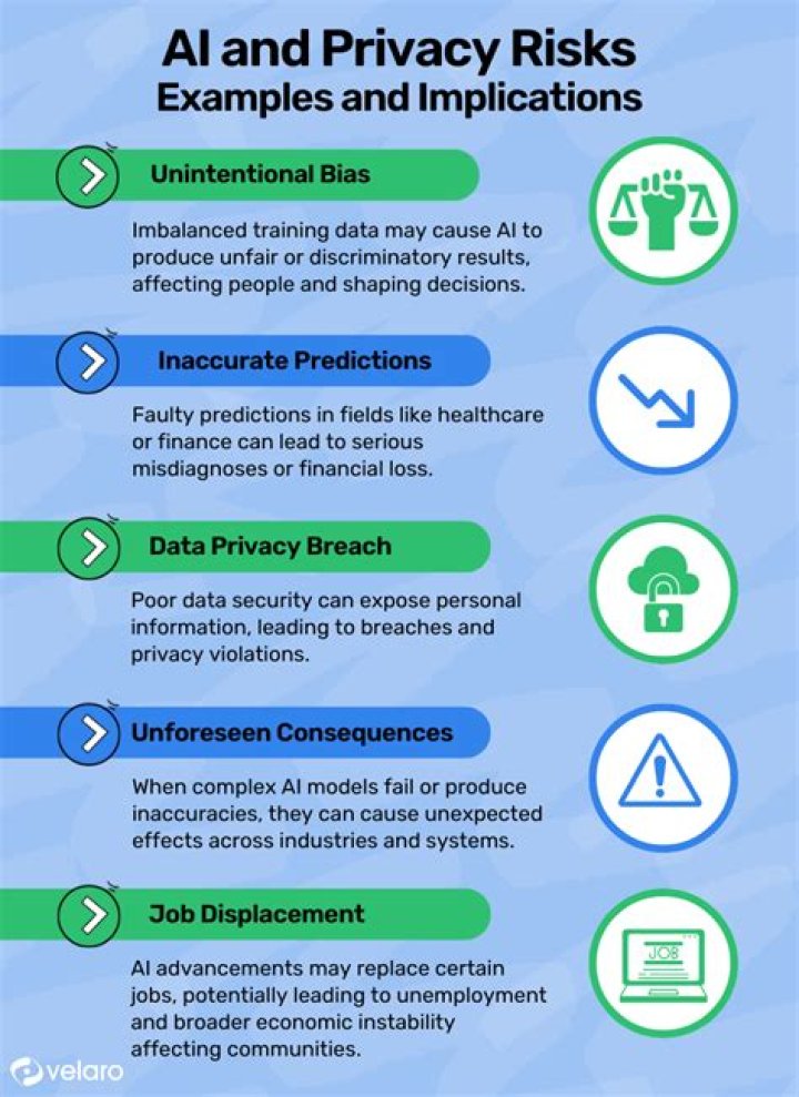 Uncovering Privacy Concerns And Empowering Digital Protection