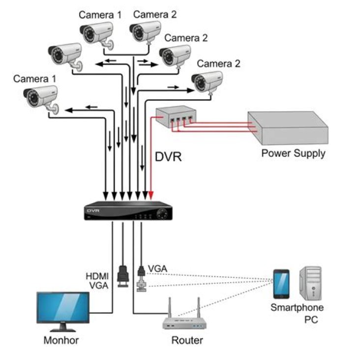 Understand The "Mom And Son CCTV Video": A Comprehensive Explanation