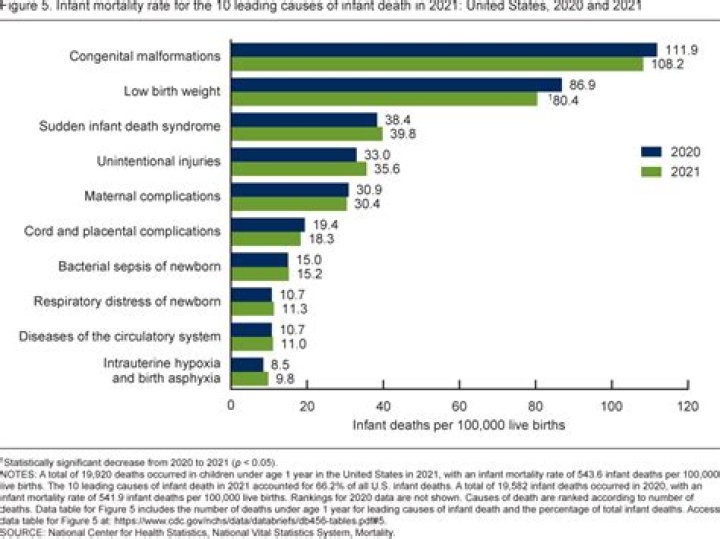Understanding The Cause Of Death Of Evans Richardson IV