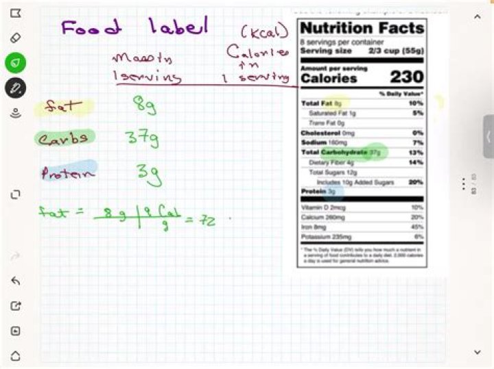 Unlocking Culinary Secrets And Nutritional Truths