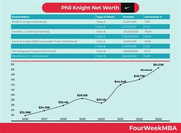 Unlocking The Wealth: Jon Knight Net Worth 2023
