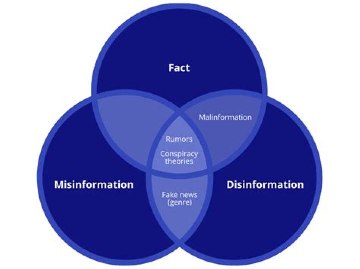 Unraveling The Truth And Misinformation