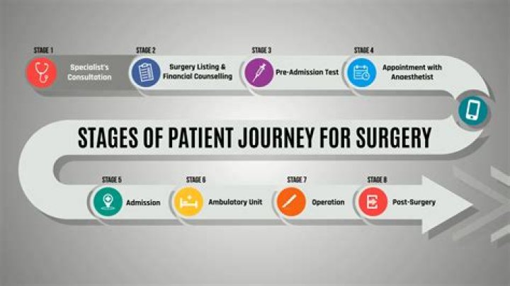 Unveiling Sarah Hyland's Surgical Journey: Insights And Revelations