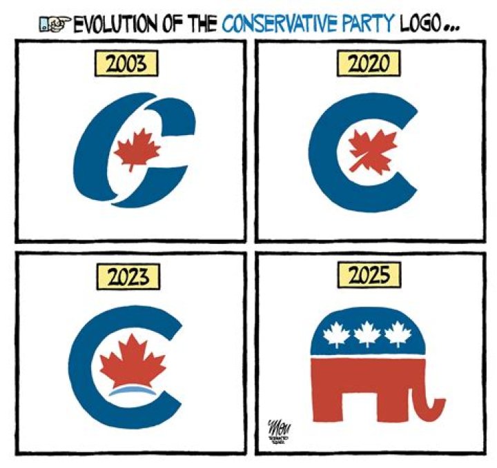 Unveiling The Conservative Landscape: Glenn Sandler Todays Revelations
