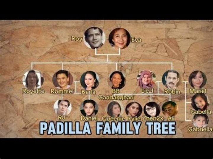 Unveiling The Intricate Tapestry Of The "Dennis Padilla Family Tree": Discoveries And Revelations