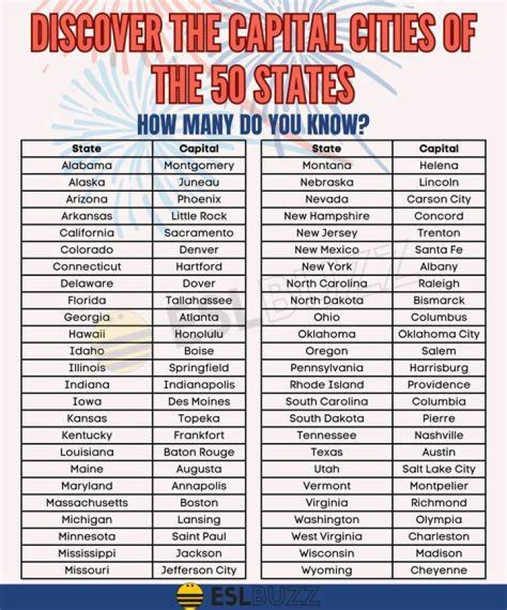 U.S. state capital Daily Commuter Crossword Puzzle Answers - News