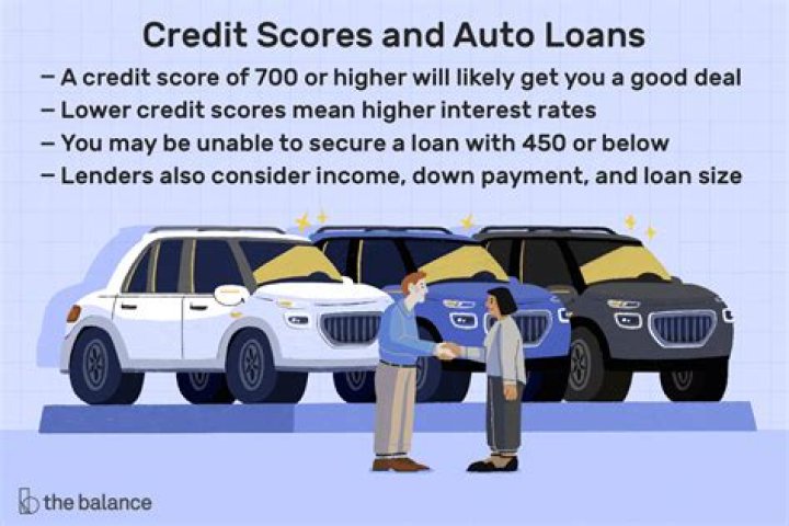 What is a decent credit score to buy a car?