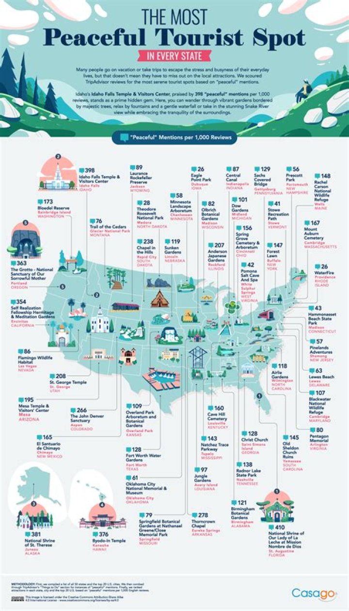 What is the most peaceful state in USA? ·