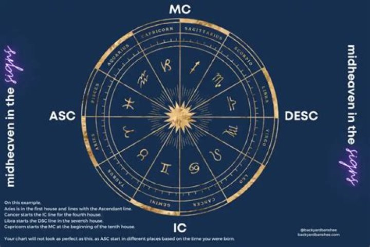 What Is Your MC Sign? Uncover The Power Of Your Midheaven