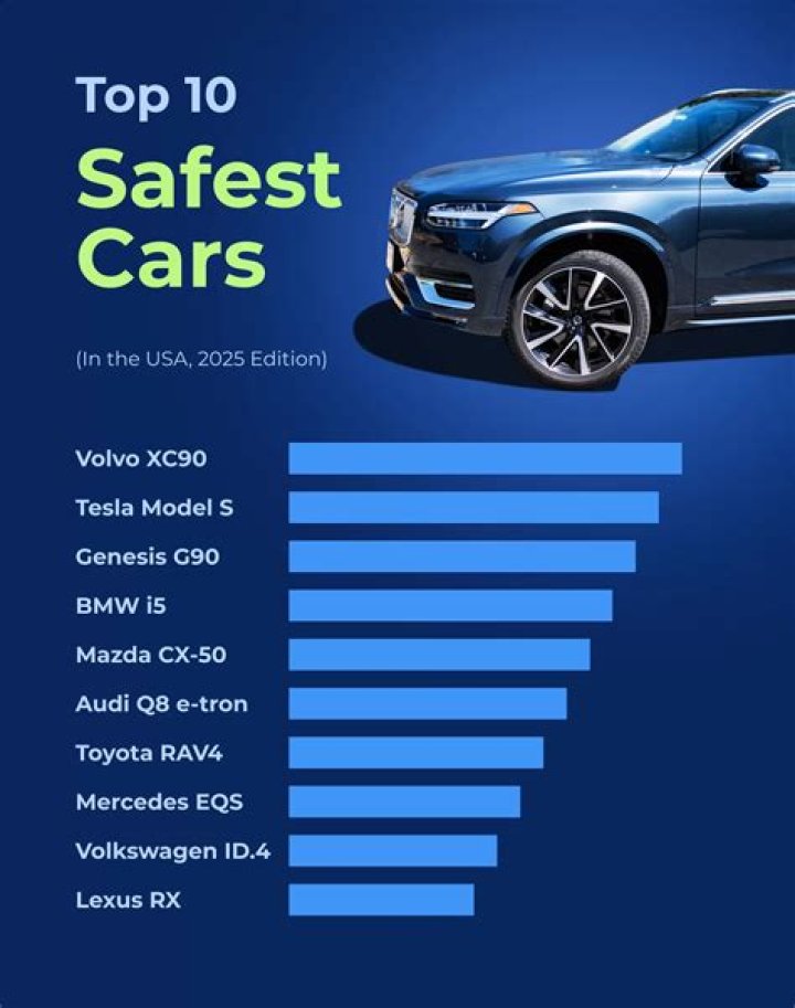 Which is the safest car in Tata Motors?