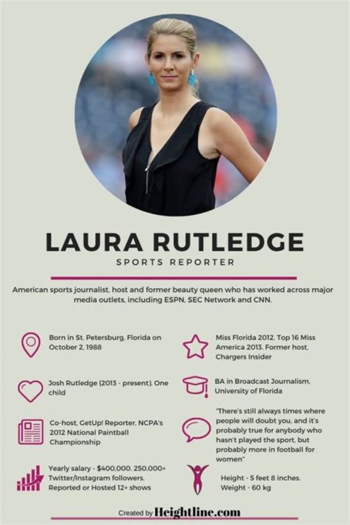 Who is Laura Rutledge? All About Her Husband, Age, Salary and Net Worth ·