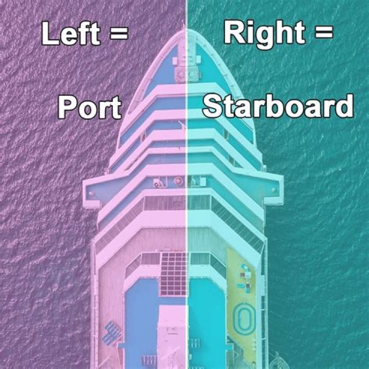 Why is port left and starboard right?