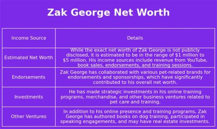 The Incredible Wealth Of Zak George: Unlocking His Net Worth